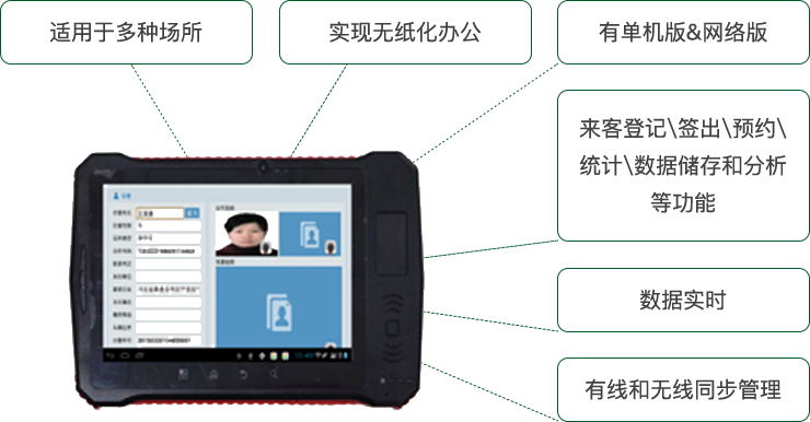 RFID手艺应用