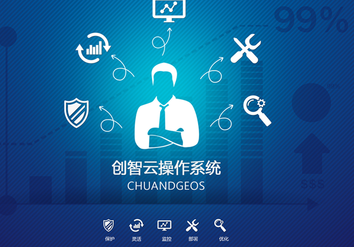 云盘算